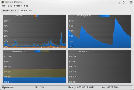 Moniteur système de KDE 4